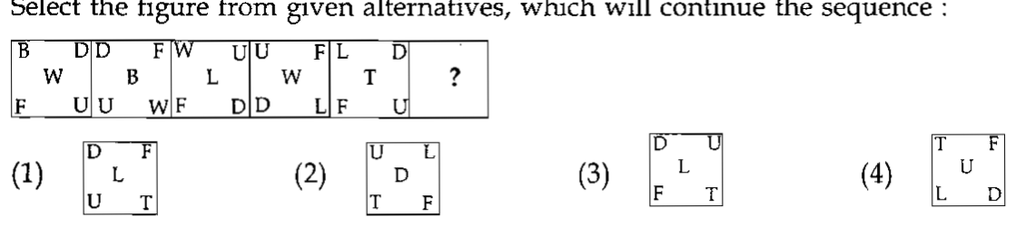 Question diagram — the numbered options below refer to the choices shown here