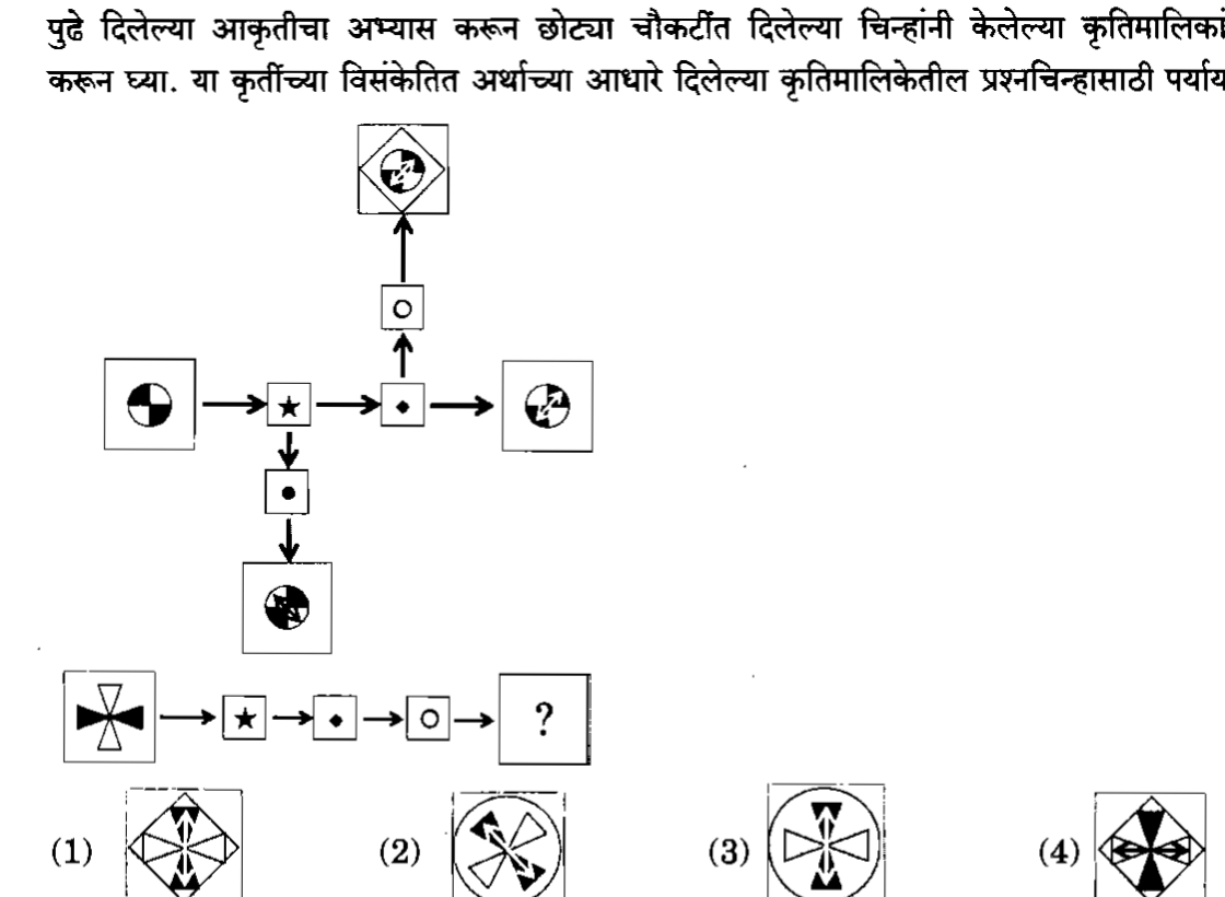 Question diagram — the numbered options below refer to the choices shown here