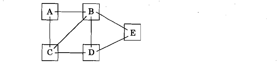 Question diagram — the numbered options below refer to the choices shown here