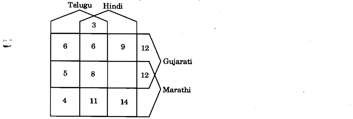 Question diagram — the numbered options below refer to the choices shown here